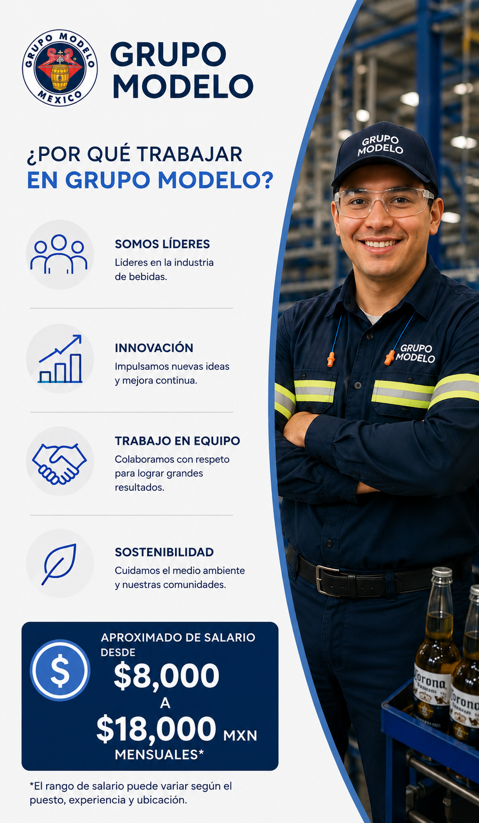 Vacante destacada de Grupo Modelo