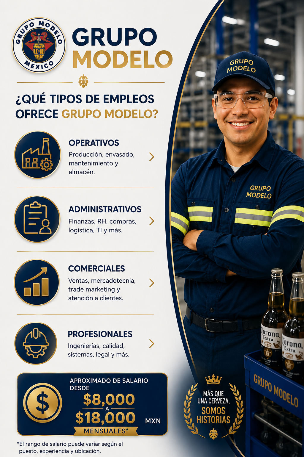 Vacantes disponibles en Grupo Modelo